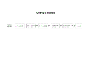 各类档案整理流程图.docx