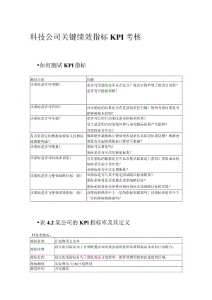 科技公司关键绩效指标KPI考核.docx