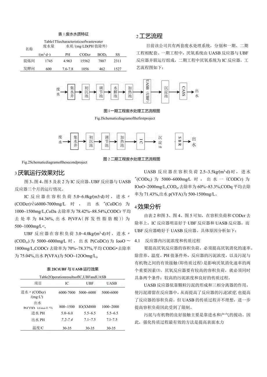 厌氧工艺处理金霉素废水的比较研究.docx_第2页