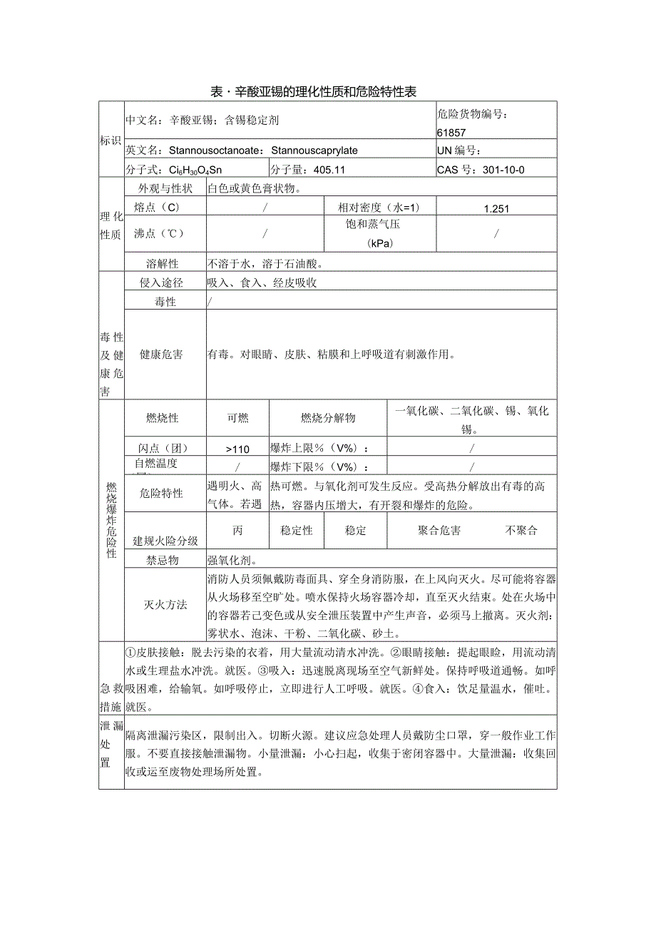 表- 辛酸亚锡的理化性质和危险特性表.docx_第1页