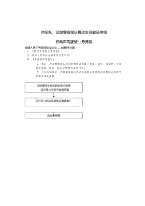 持军队、武装警察部队机动车驾驶证申领机动车驾驶证业务流程.docx