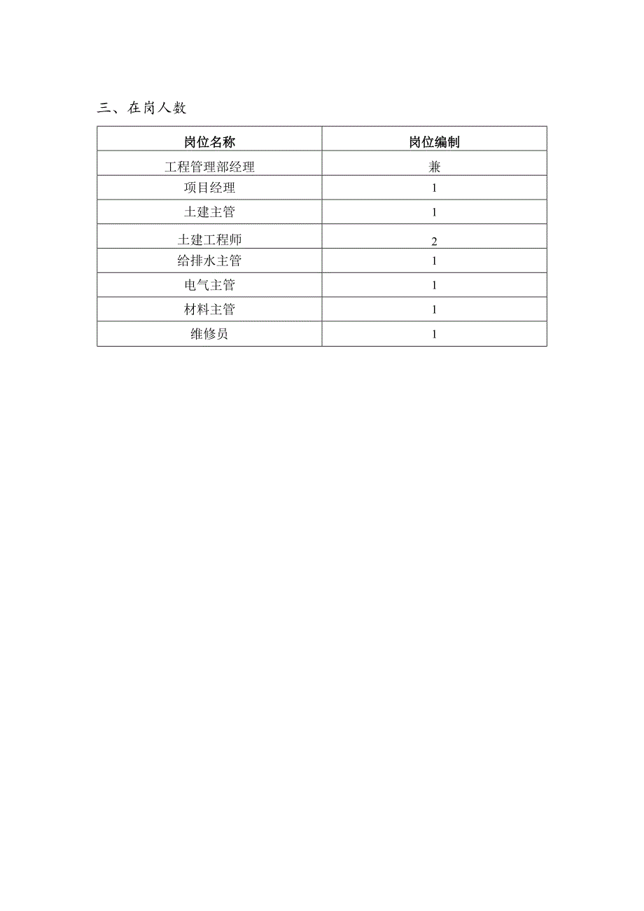 地产集团本部工程管理部门职责.docx_第2页