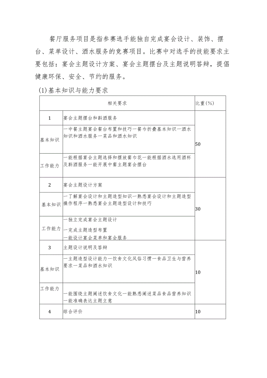 第一届山东省职业技能大赛淄博市选拔赛“餐厅服务”赛项竞赛实施方案技术工作文件.docx_第3页