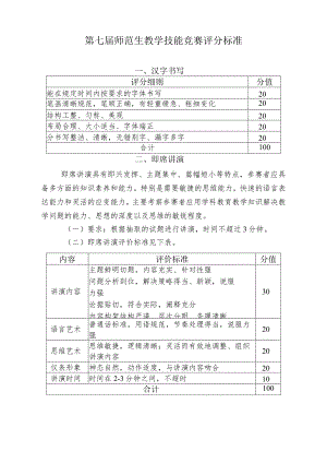 第七届师范生教学技能竞赛评分标准.docx