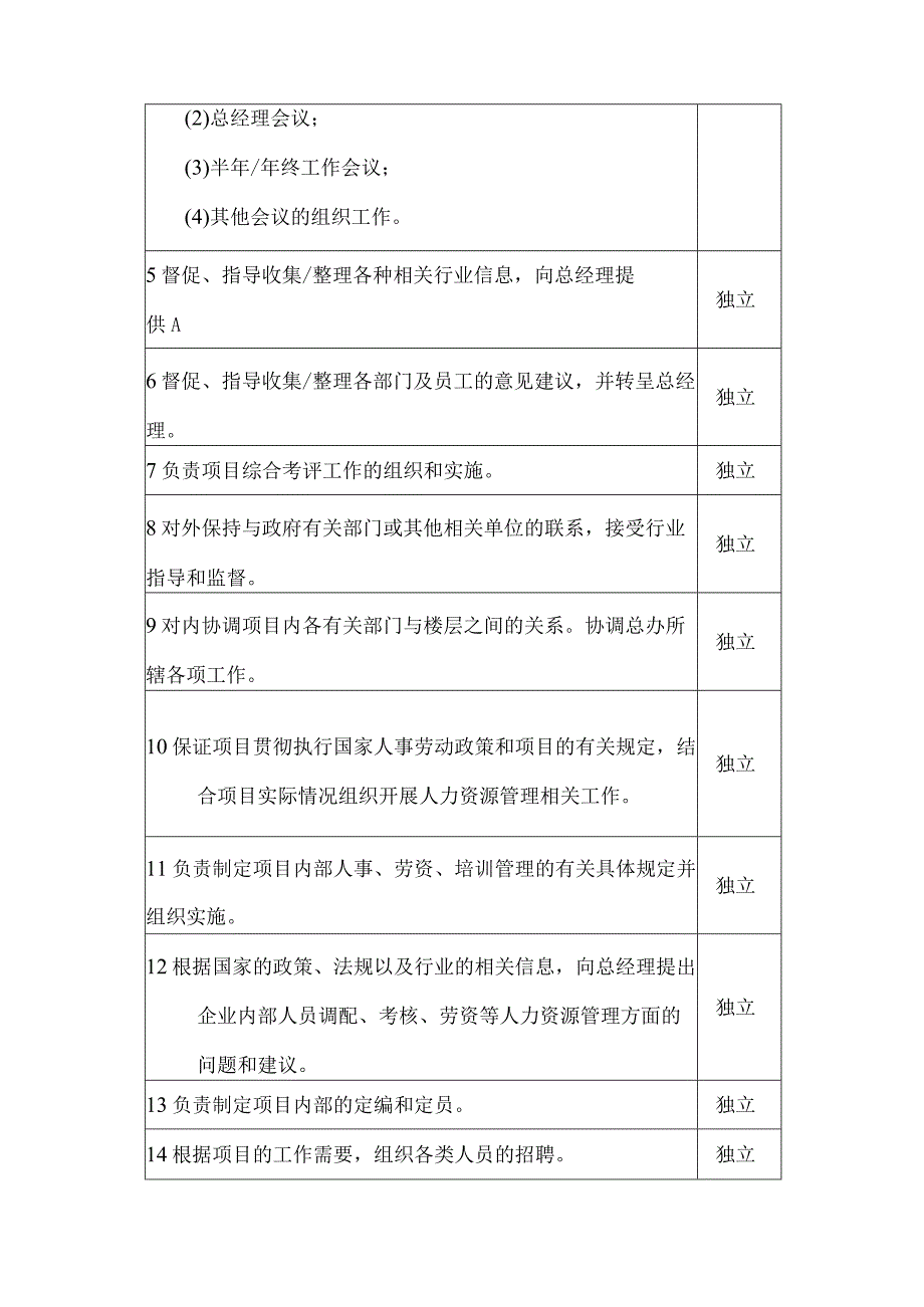 某某大厦项目总经理办公室主任岗位职责.docx_第3页