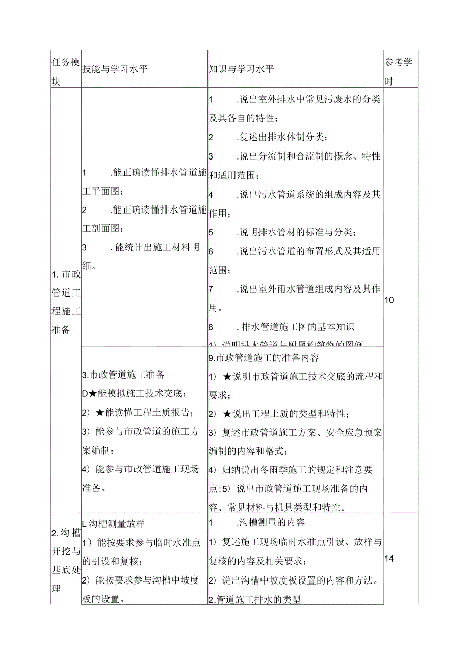 《管道施工技术》课程标准.docx_第2页