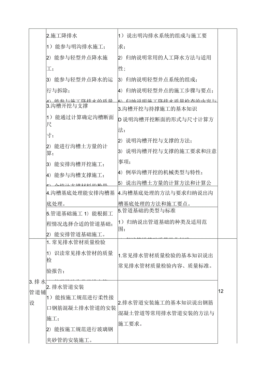 《管道施工技术》课程标准.docx_第3页