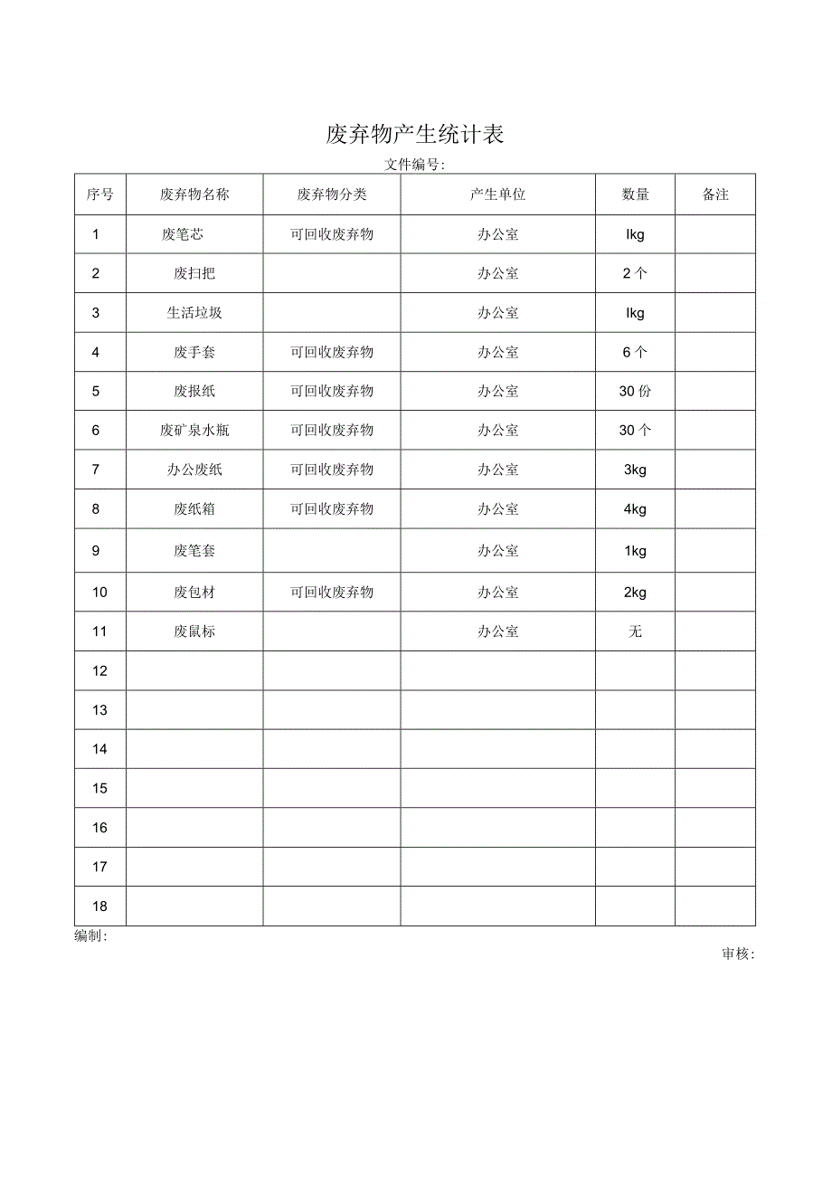 废弃物产生统计表.docx_第1页