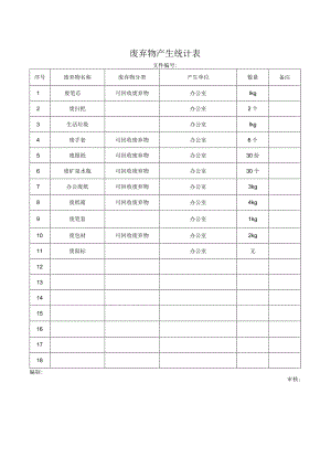 废弃物产生统计表.docx