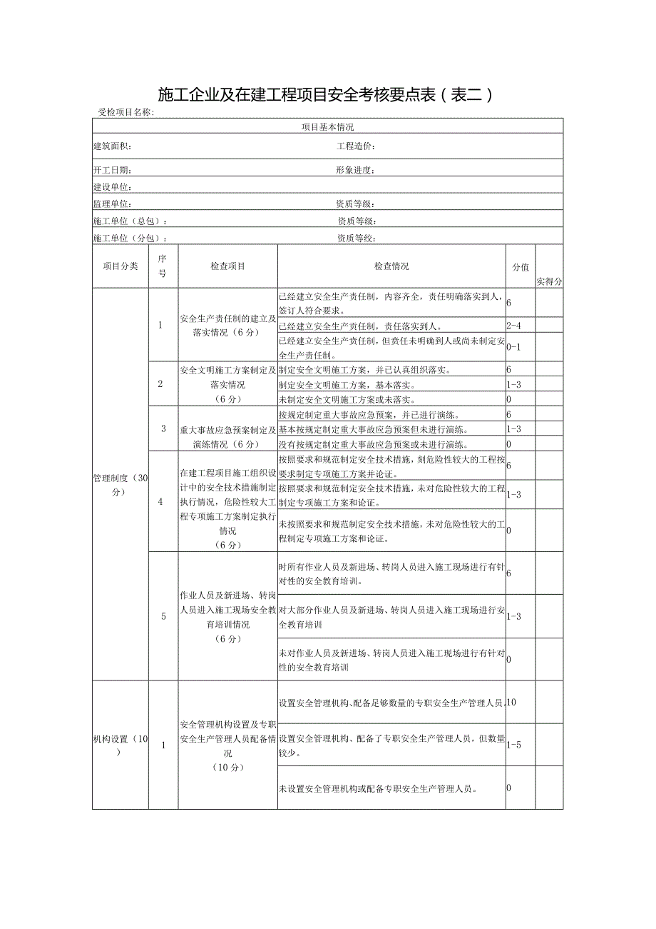 施工企业及在建工程项目安全考核要点表表二.docx_第1页