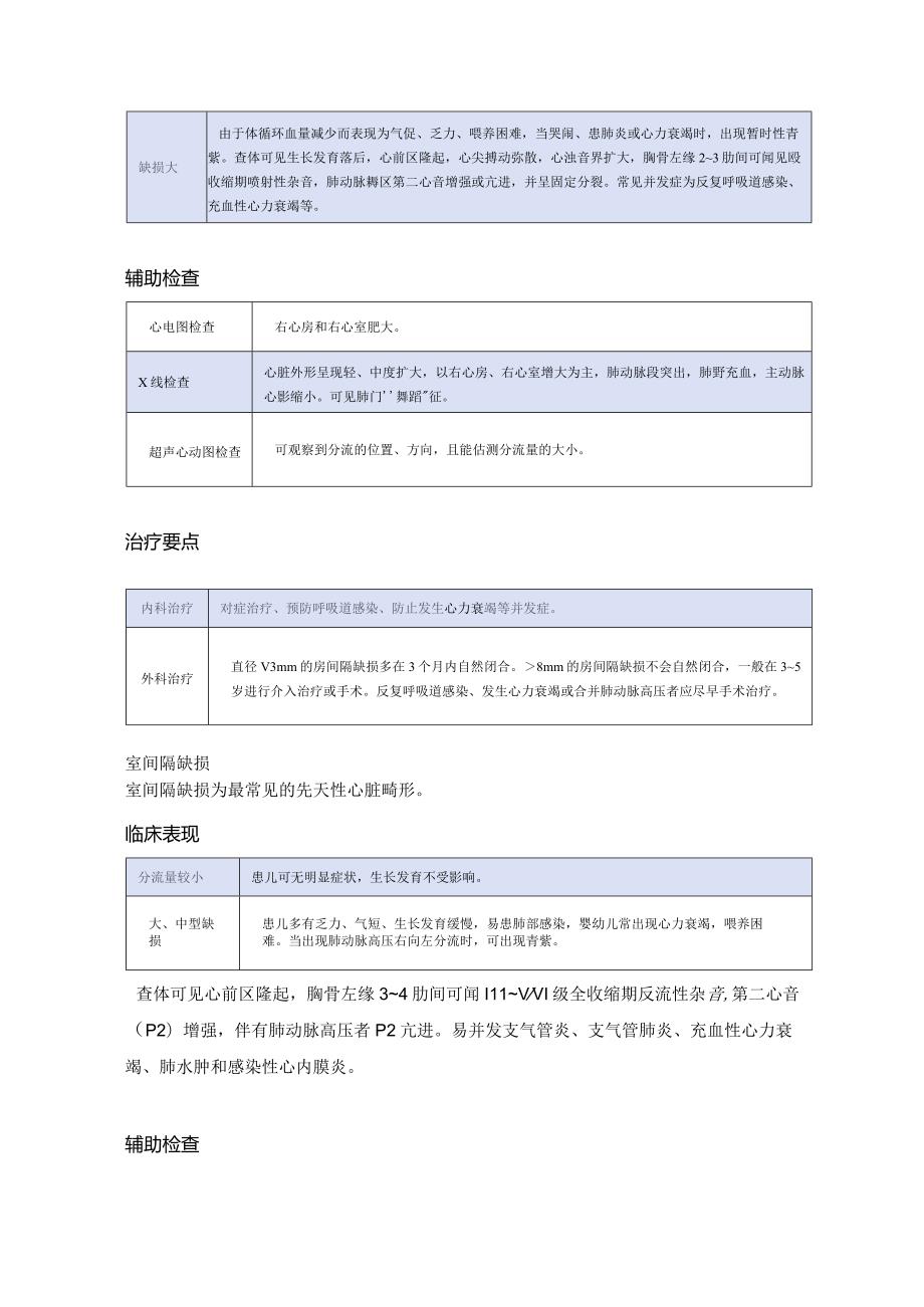 小儿心脏科护理考试题目.docx_第3页