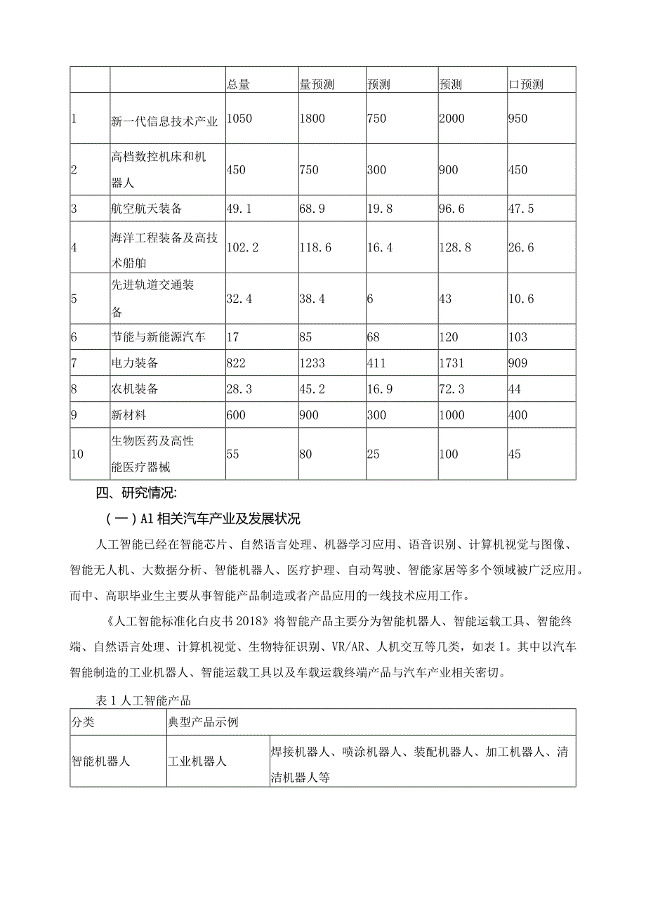 中职汽车专业群人工智能素养的研究.docx_第3页