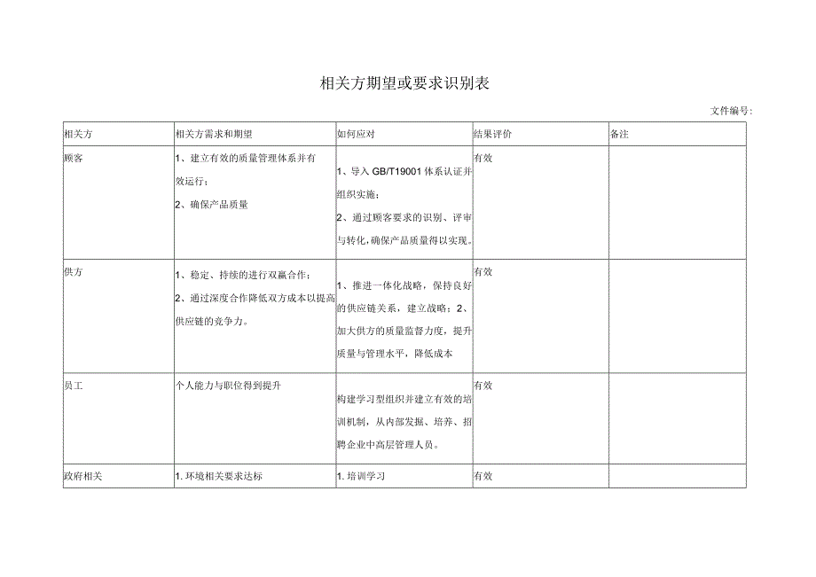 相关方期望或要求识别表.docx_第1页