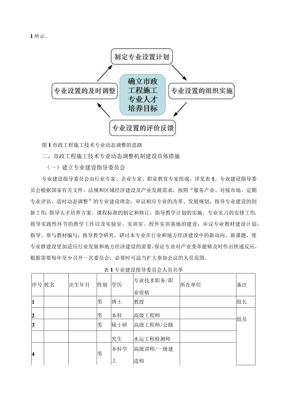 市政工程施工专业动态调整机制.docx_第2页