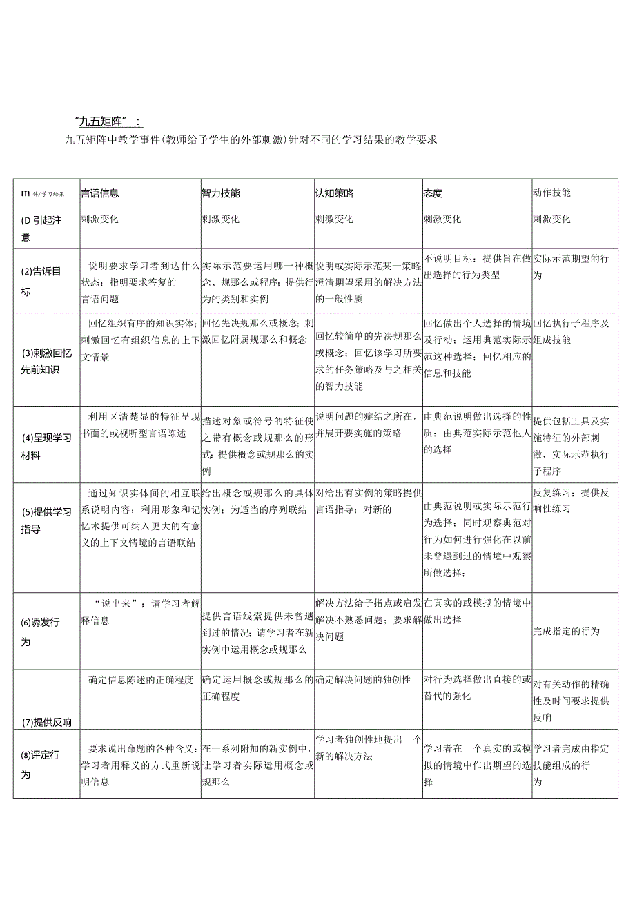 教学系统设计总结.docx_第3页