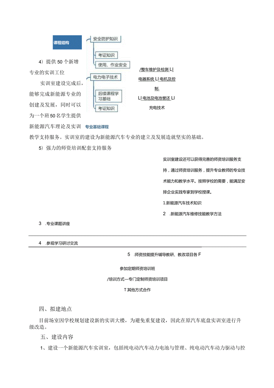 新能源汽车实训室筹划建设方案.docx_第3页