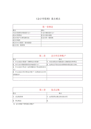 《会计学原理》重点难点.docx