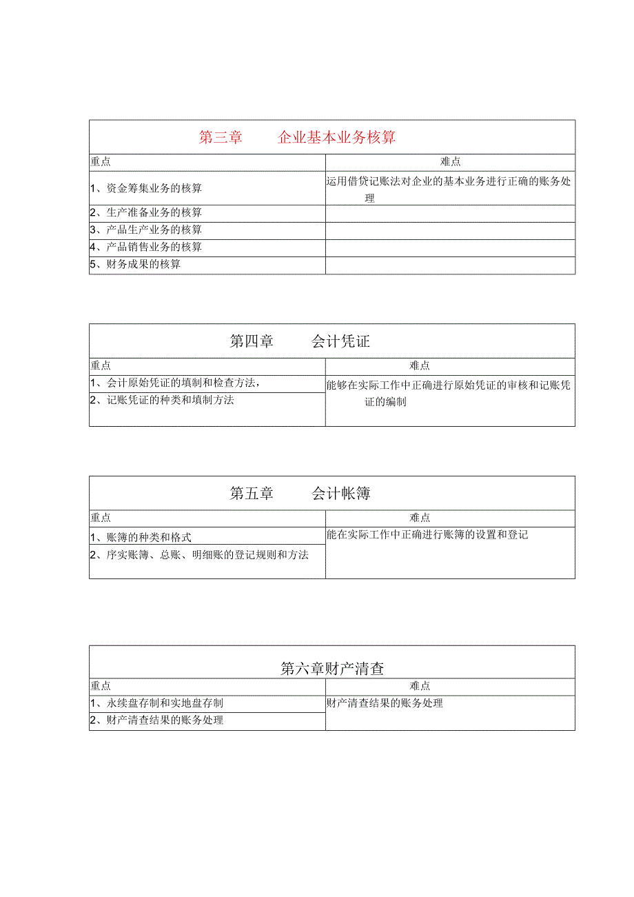 《会计学原理》重点难点.docx_第2页