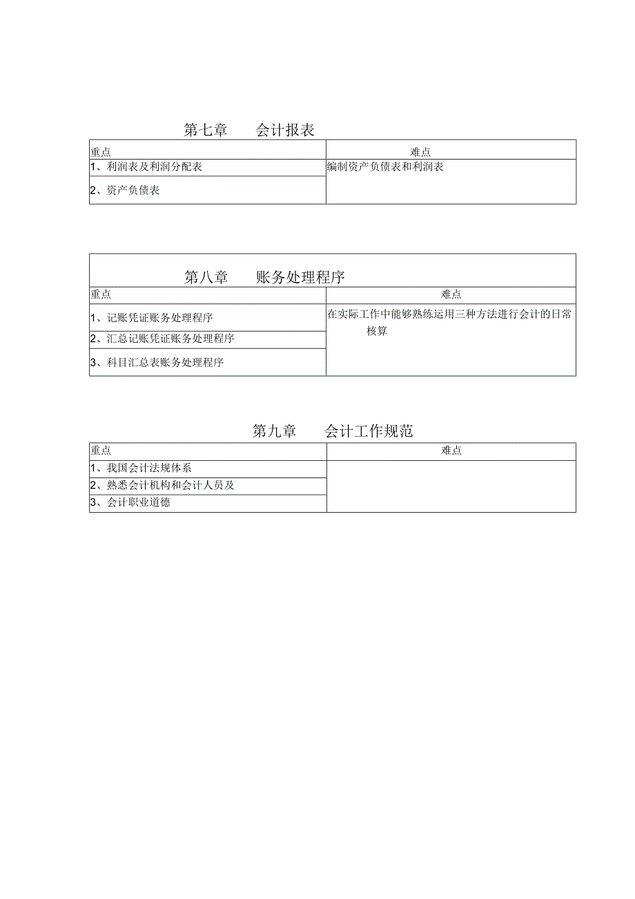 《会计学原理》重点难点.docx_第3页