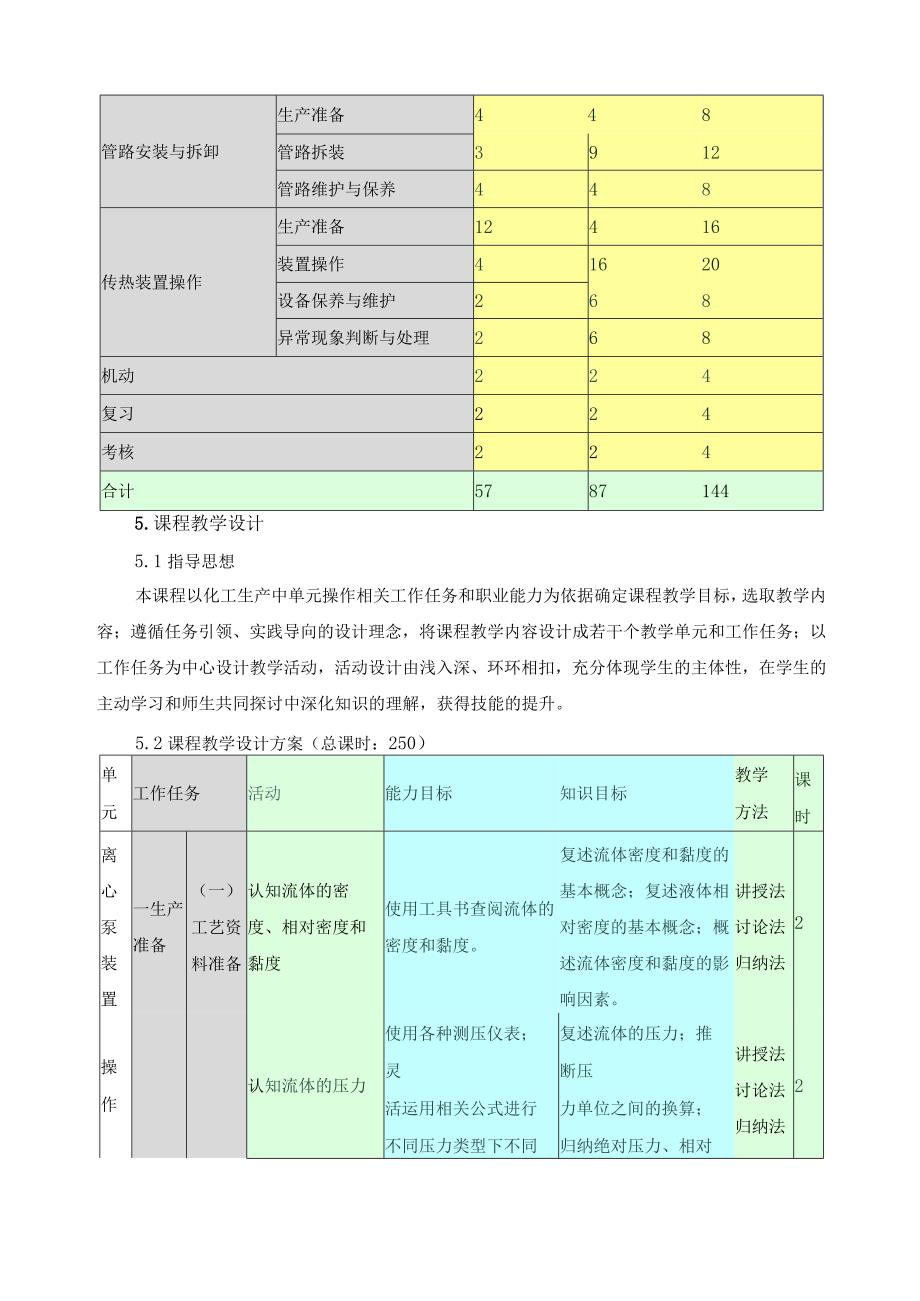 《化工单元操作（上）》课程实施方案.docx_第3页