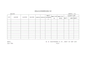 投标企业资格情况统计表.docx