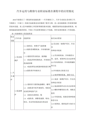 汽车运用与维修专业职业标准在课程中的应用情况.docx