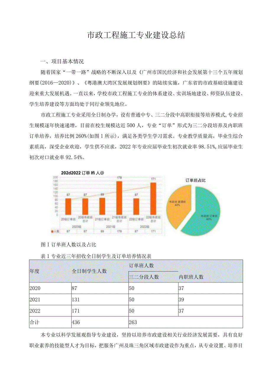 市政工程施工专业建设总结.docx_第1页