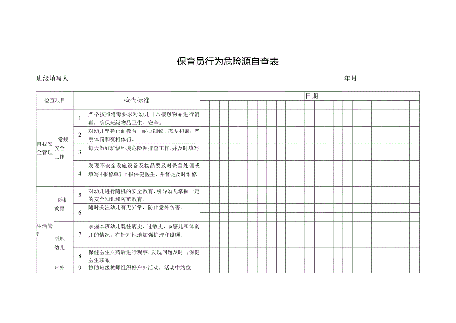 保育员行为危险源自查表.docx_第1页