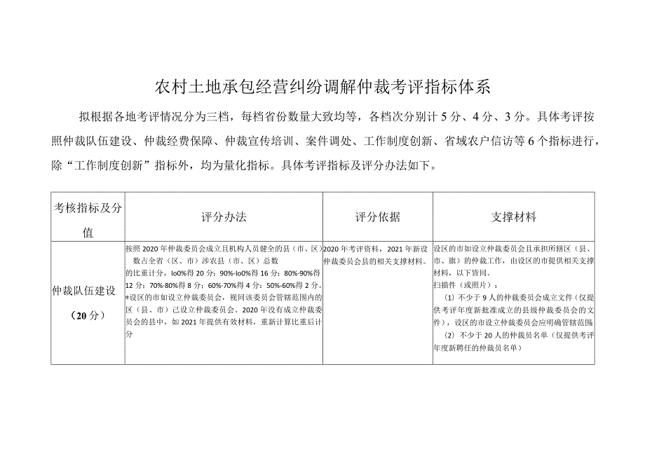 农村土地承包经营纠纷调解仲裁考评指标体系.docx_第1页