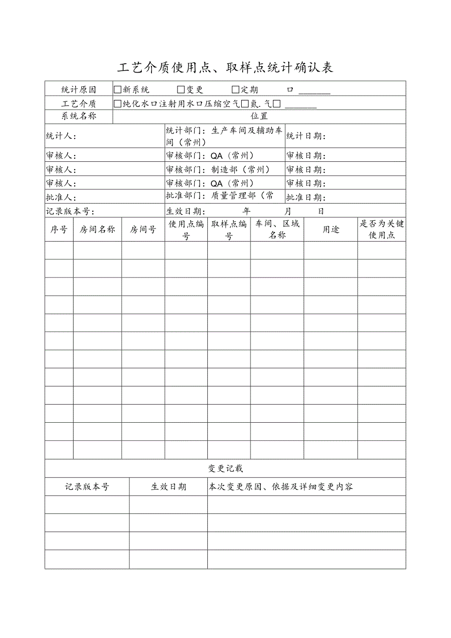 CZ40150工艺介质使用点统计确认表.docx_第1页