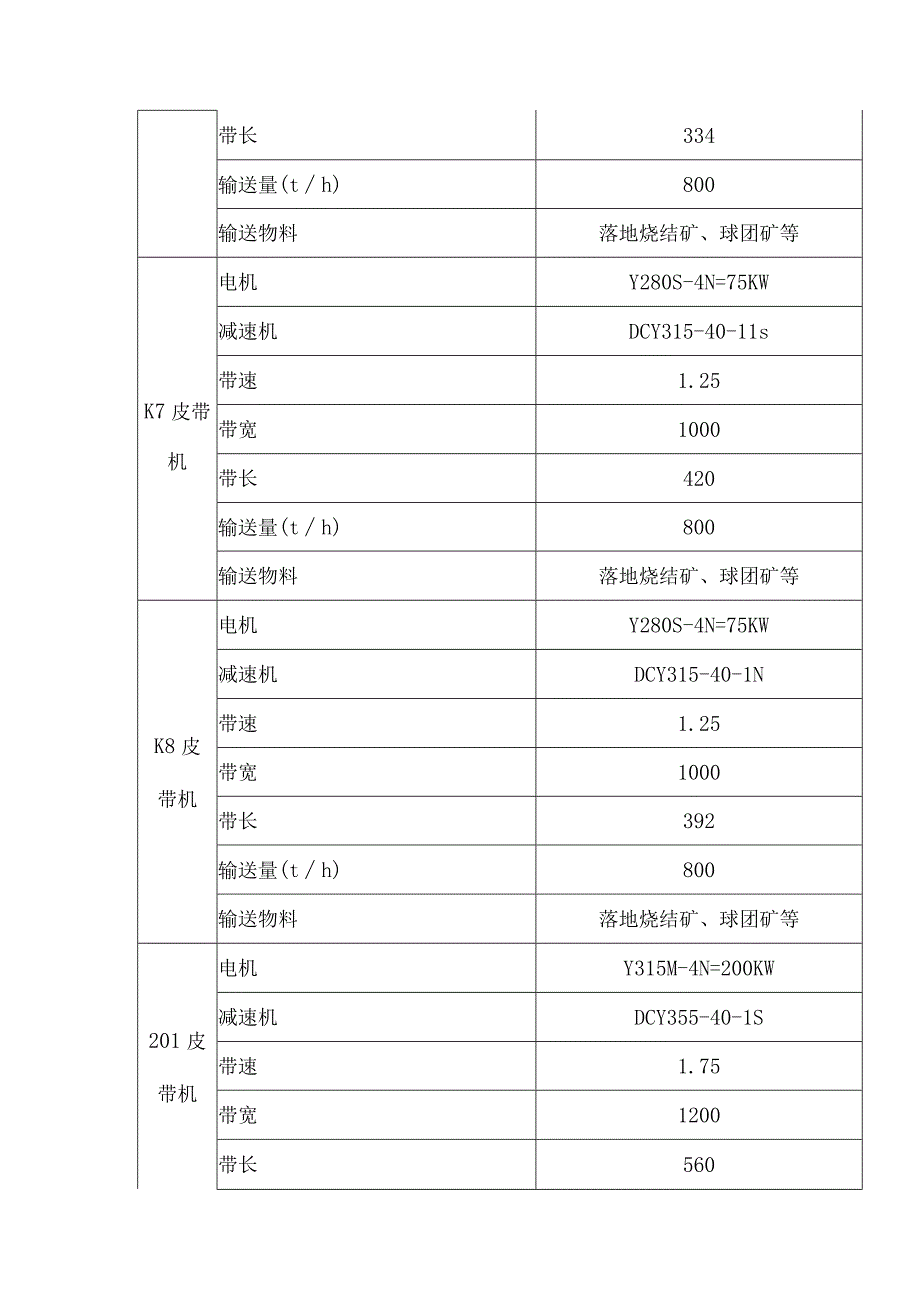 炼钢厂供料车间工艺技术规程.docx_第3页