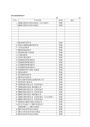 最新卫生部手术分级分类目录.docx