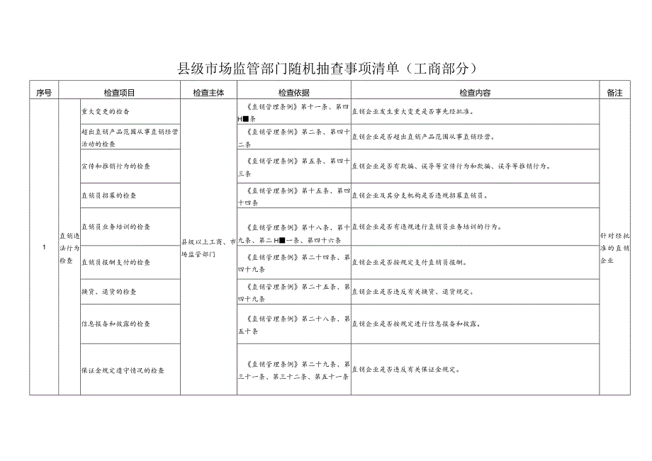 县级市场监管部门随机抽查事项清单（工商部分）.docx_第1页