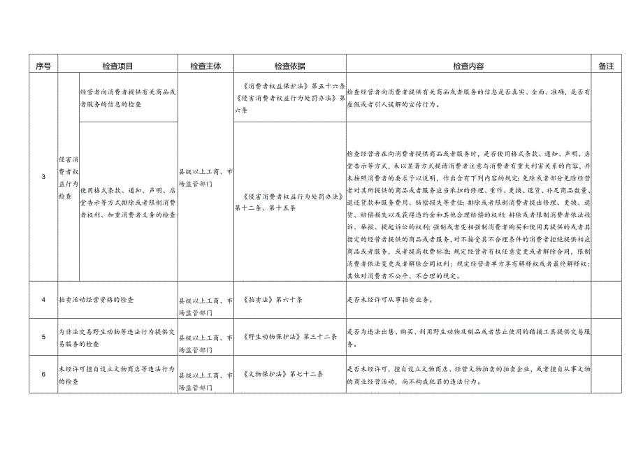 县级市场监管部门随机抽查事项清单（工商部分）.docx_第3页