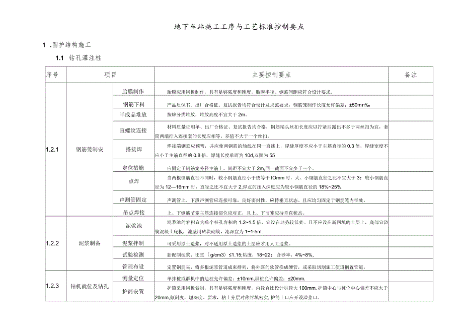 车站工序工艺规范化作业控制要点(地下车站).docx_第3页