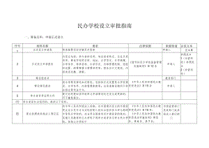 民办学校设立审批指南.docx