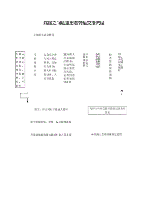 病房之间危重患者转运交接流程.docx