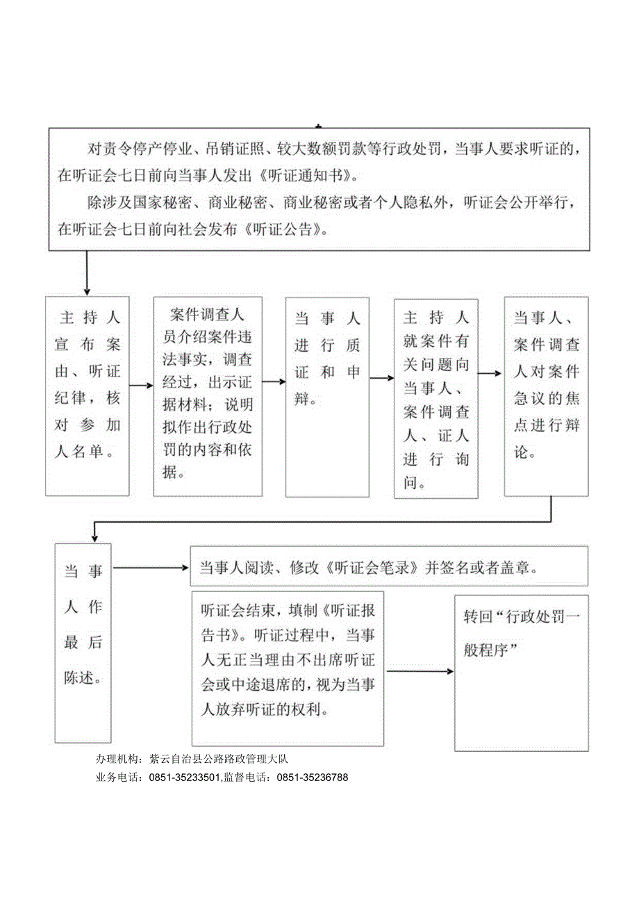 对造成损坏公路未报告的处罚公路路政行政处罚程序流程图公.docx_第2页