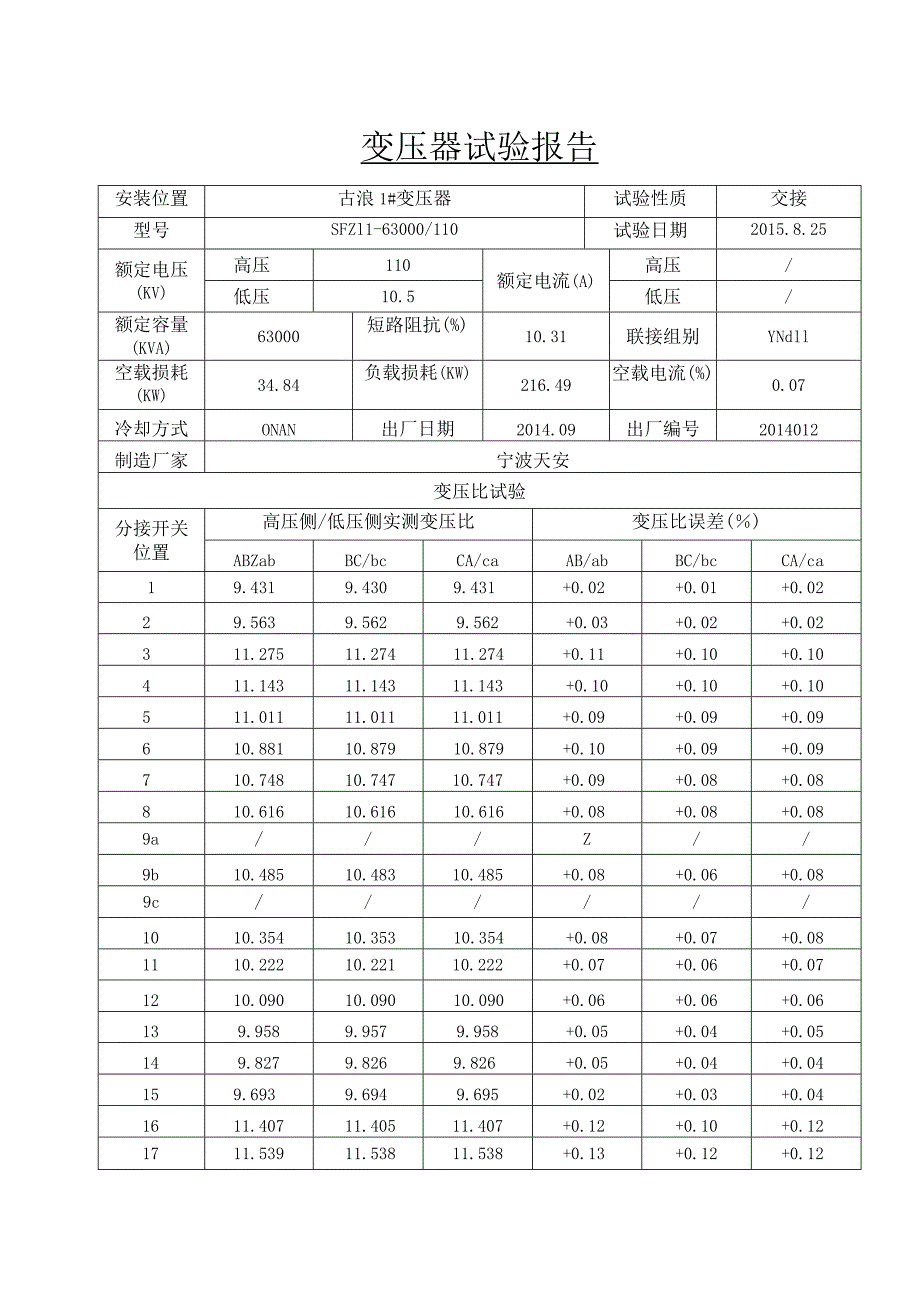 有 载 调 压 变 压 器 试 验 报 告.docx_第1页