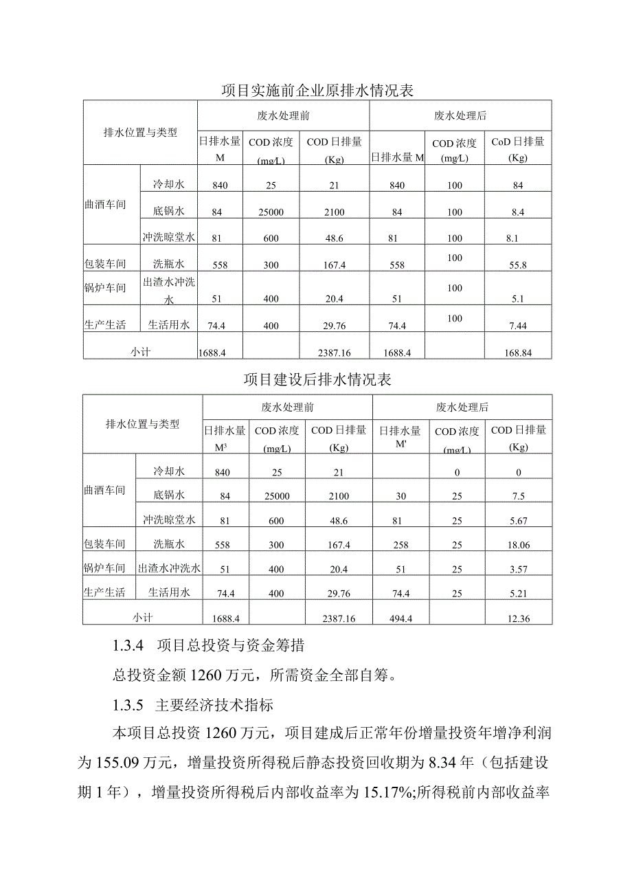 白酒酿造清洁生产及废水处理改造工程项目建议书.docx_第3页