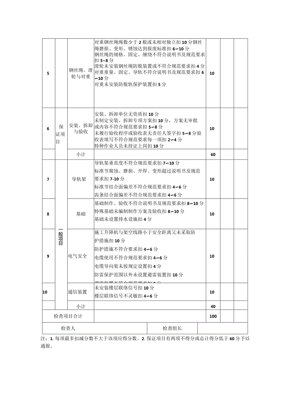 起重机械设备检查用表施工升降机.docx_第2页