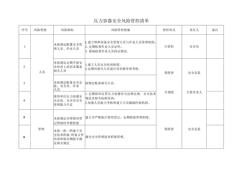 安全风险管控清单（压力容器、电梯、起重机械）.docx_第1页