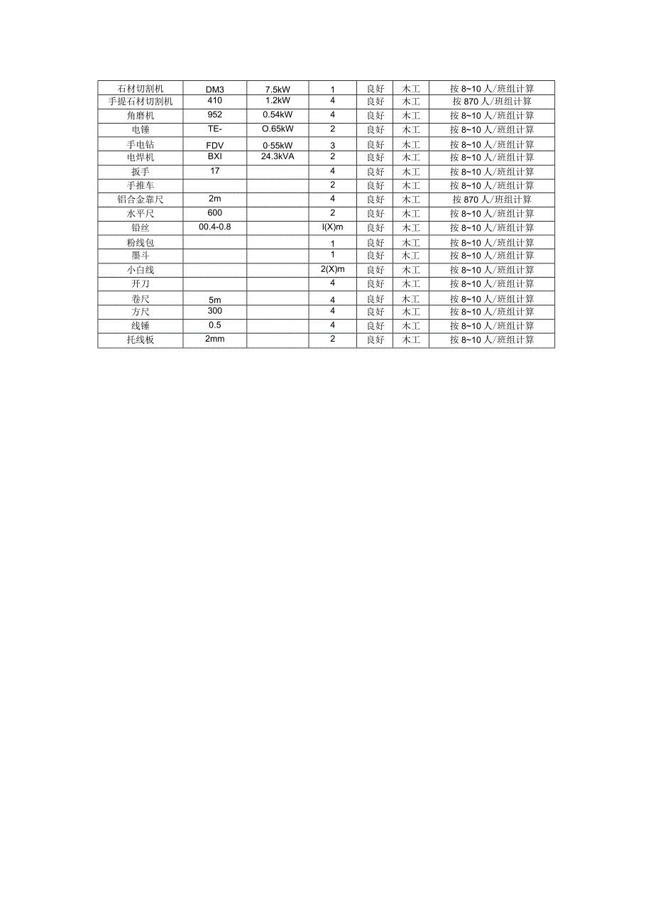 外檐改造主要施工机械设备投入计划.docx_第3页