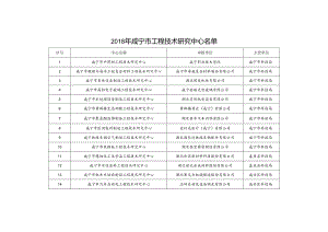 咸宁市工程技术研究中心申报汇总表.docx