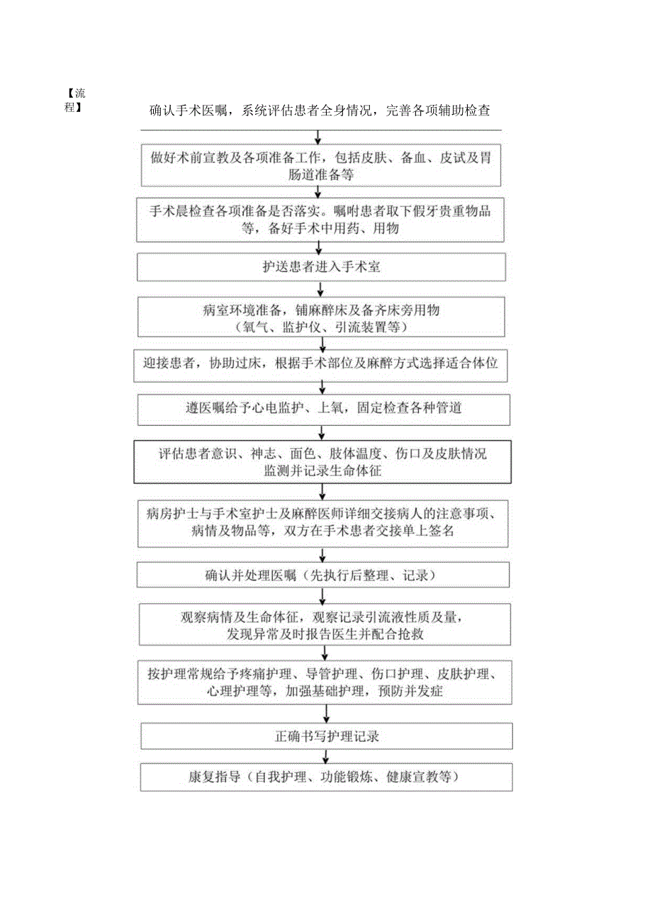 病区患者手术安全护理管理预案.docx_第2页