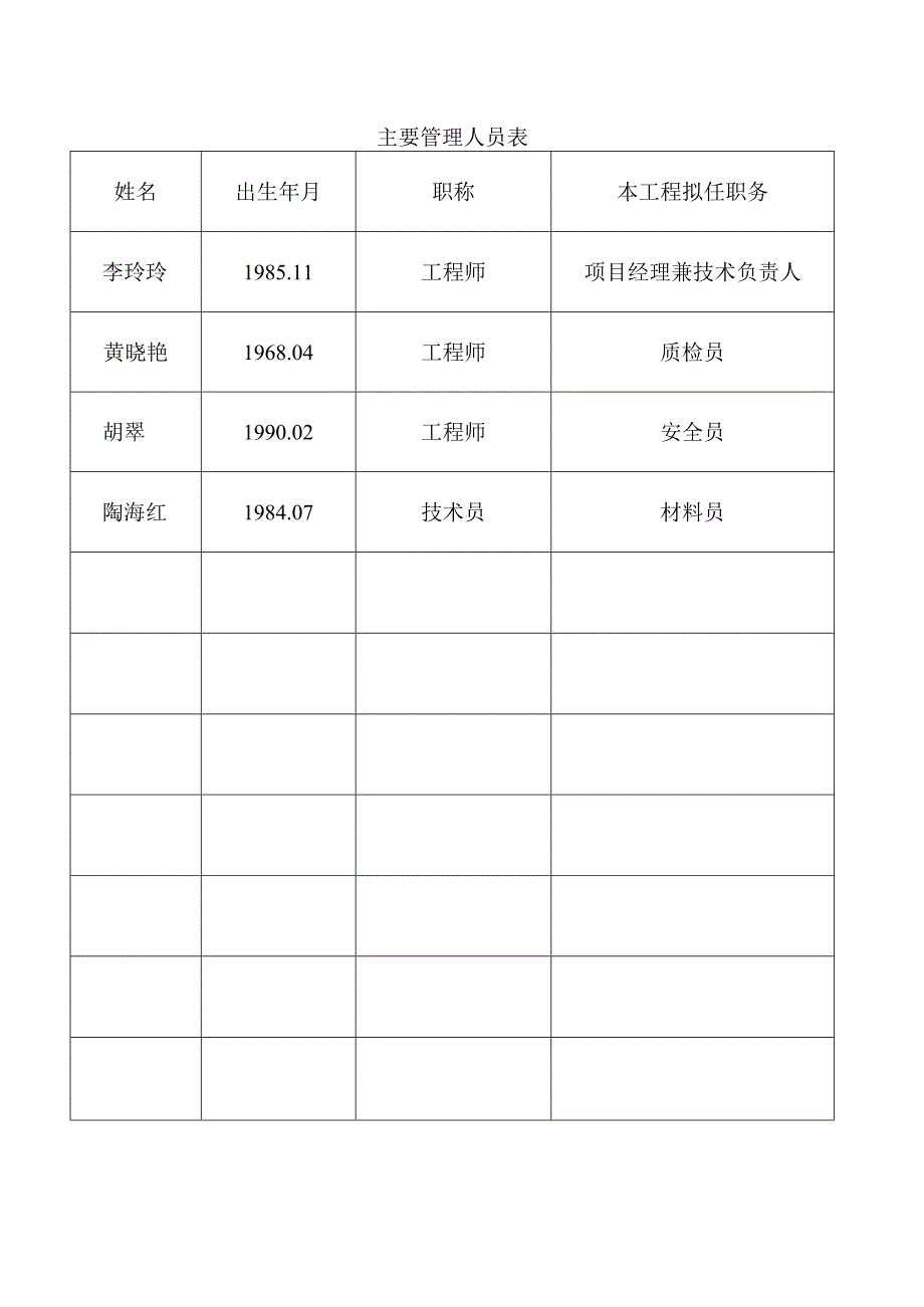 人员组织机构、公司资质报审426号范本.docx_第2页