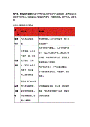 填料塔、板式塔的区别及选型.docx