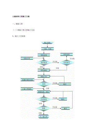 土建结构工程施工方案.docx