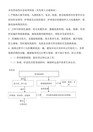 多发性创伤应急处理预案（突发重大交通事故）.docx