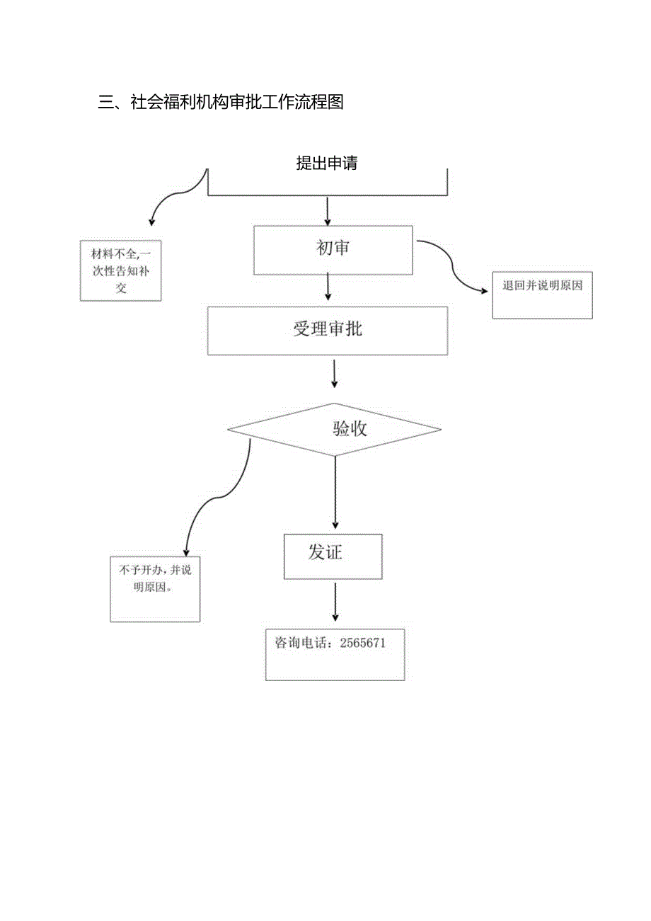 民政局行政权力运行流程图.docx_第3页